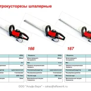 Интернет-магазин строительных инструментов Альфаверк фото 3 на сайте Troparevo-nikulino.su